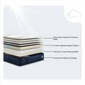 Layer diagram of Serta iComfortPRO Ambrose 13" plush mattress with 5-zone support and latex pressure relief.
