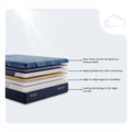 Layer diagram of Serta iSeries NXG 4500 mattress showing advanced contouring memory foam.
