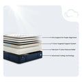 Exploded view of Serta iComfortPRO Ambrose mattress layers including 4 inch latex and 5-zone support.

