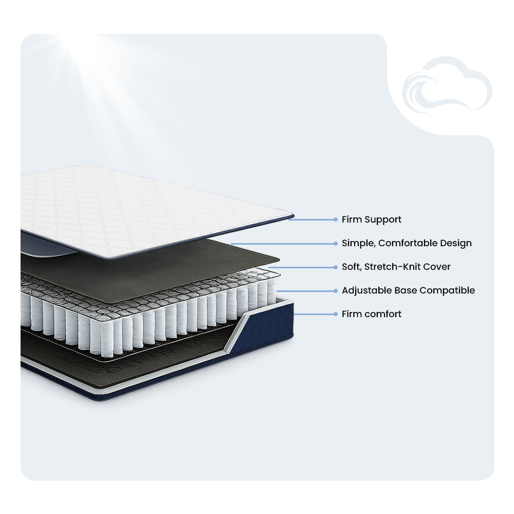 Internal layers construction diagram of the Firm 6-inch Mattress by Ashley showing firm support layers, a durable stretch-knit cover, and adjustable base compatibility.
