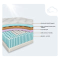 Internal layer diagram of the Tommie Copper Core Znergy 14-inch mattress detailing the Cool Gel Quilt and Hybrid Support system.
