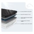 Infographic of the Black Diamond Lux 15-inch mattress detailing its graphene sparkle memory foam and targeted support layers.
