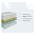 Internal layer diagram of the WinkBeds Blue 15-inch Luxury Firm Mattress highlighting cooling technology, antimicrobial properties, and superior edge support.
