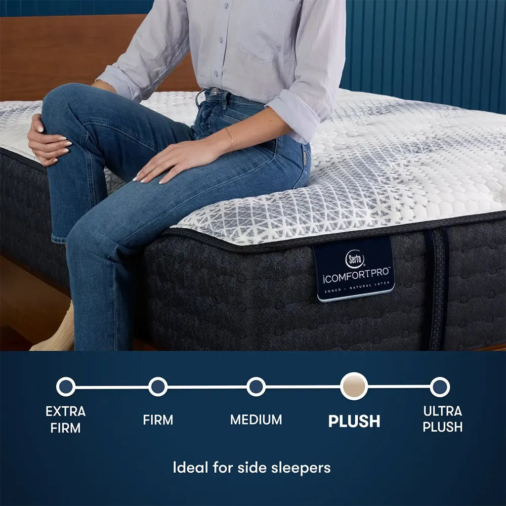 Exploded view of Serta iComfortPRO Canterbury mattress layers including 12" latex foam and cooling tech.
