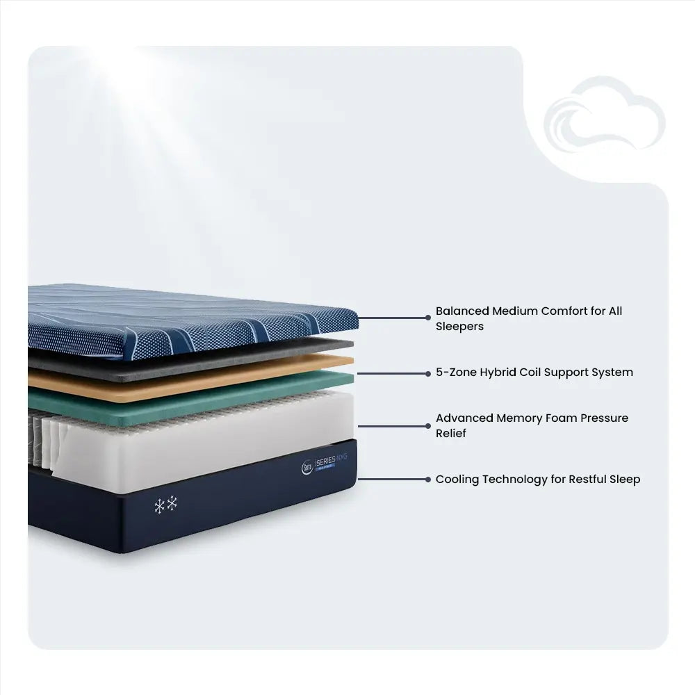 Detailed layer breakdown of the Serta iSeries NXG 2500 Hybrid Medium mattress with cooling technology.
19.7s
info
Google AI models may make mistakes, so double-check outputs.
Use Arrow Up and Arrow Down to select a turn, Enter to jump to it, and Escape to return to the chat.
