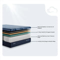 Detailed layer breakdown of the Serta iSeries NXG 2500 Hybrid Medium mattress with cooling technology.
19.7s
info
Google AI models may make mistakes, so double-check outputs.
Use Arrow Up and Arrow Down to select a turn, Enter to jump to it, and Escape to return to the chat.

