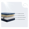 Exploded layer diagram of Serta iSeries NXG 4500 hybrid mattress with enhanced lumbar support.

