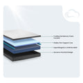 Detailed diagram of the Daisy mattress layers highlighting cooling gel memory foam, firm support core, and hypoallergenic antimicrobial properties.
