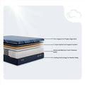 Feature diagram of the iSeries NXG 1500 Hybrid Firm mattress with 5-zone coils and cooling technology.
