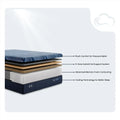 Serta iSeries NXG 2500 Hybrid Plush mattress layer diagram showing cooling technology and coil system.