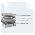 Detailed construction diagram of the 12-inch Sofinity Hybrid mattress featuring a cooling Tencel cover, Sofinity foam, and expanded edge stability.
