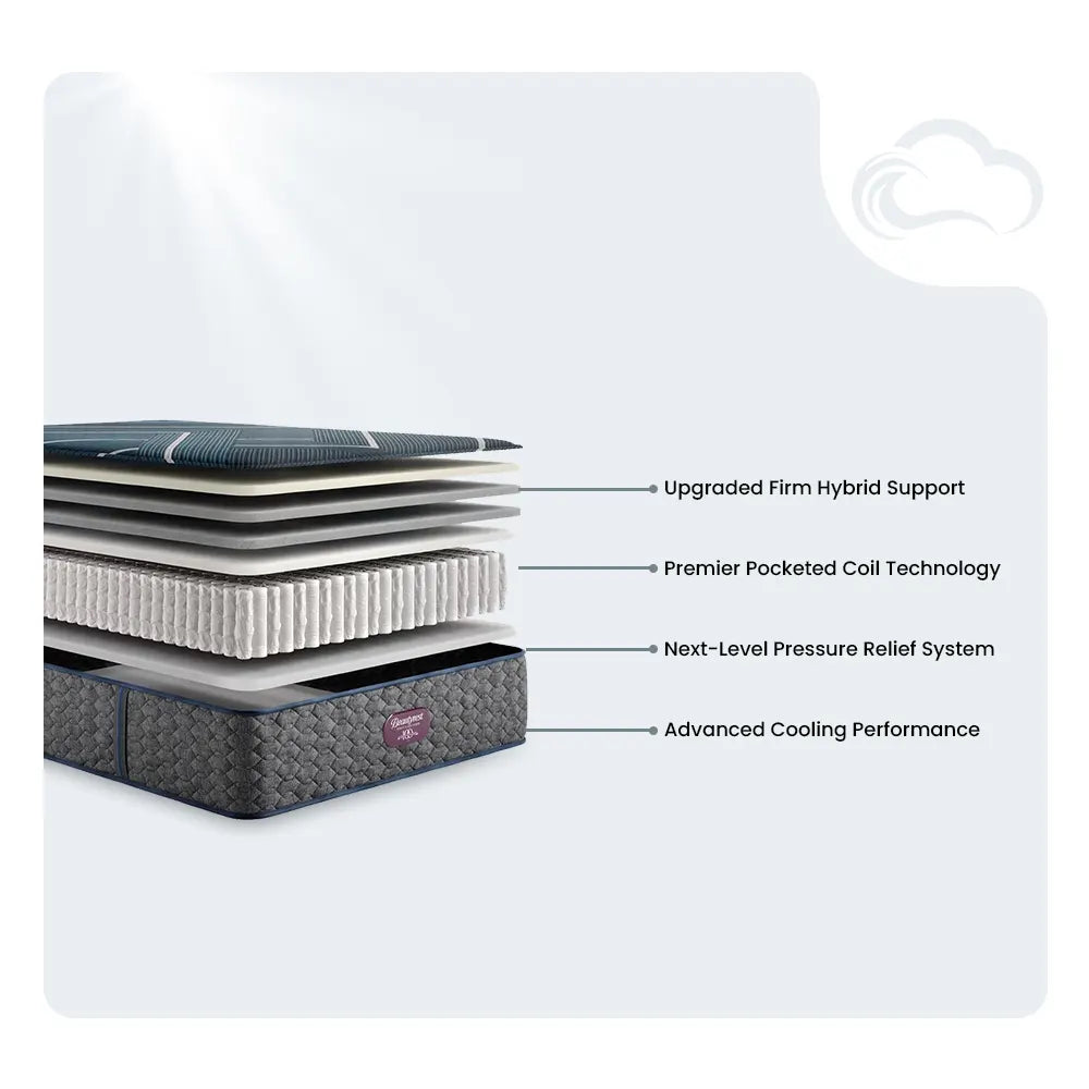 Beautyrest World Class Hybrid mattress diagram showing upgraded support and pressure relief layers.
