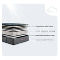 Beautyrest World Class Hybrid mattress diagram showing upgraded support and pressure relief layers.
