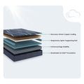 Technical cross-section diagram of the Active Align mattress construction featuring recovery-driven copper cooling and a breathable Air Grid foundation.
