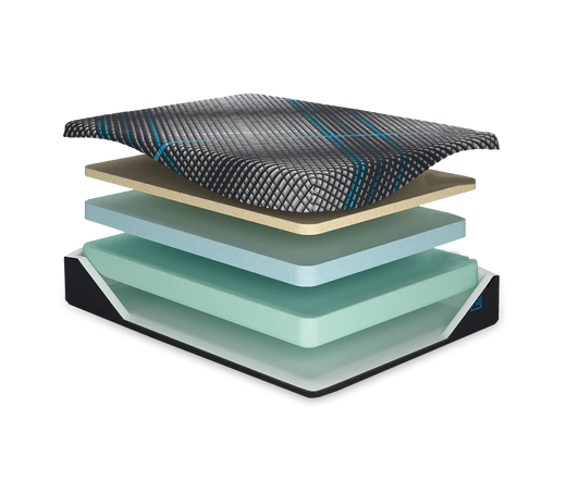 Millennium 2.0 Hybrid Plush Mattress by Ashley