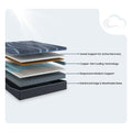 Detailed construction diagram of the ActiveAlign 12-inch mattress featuring copper-gel cooling, responsive medium support, and a breathable base.
