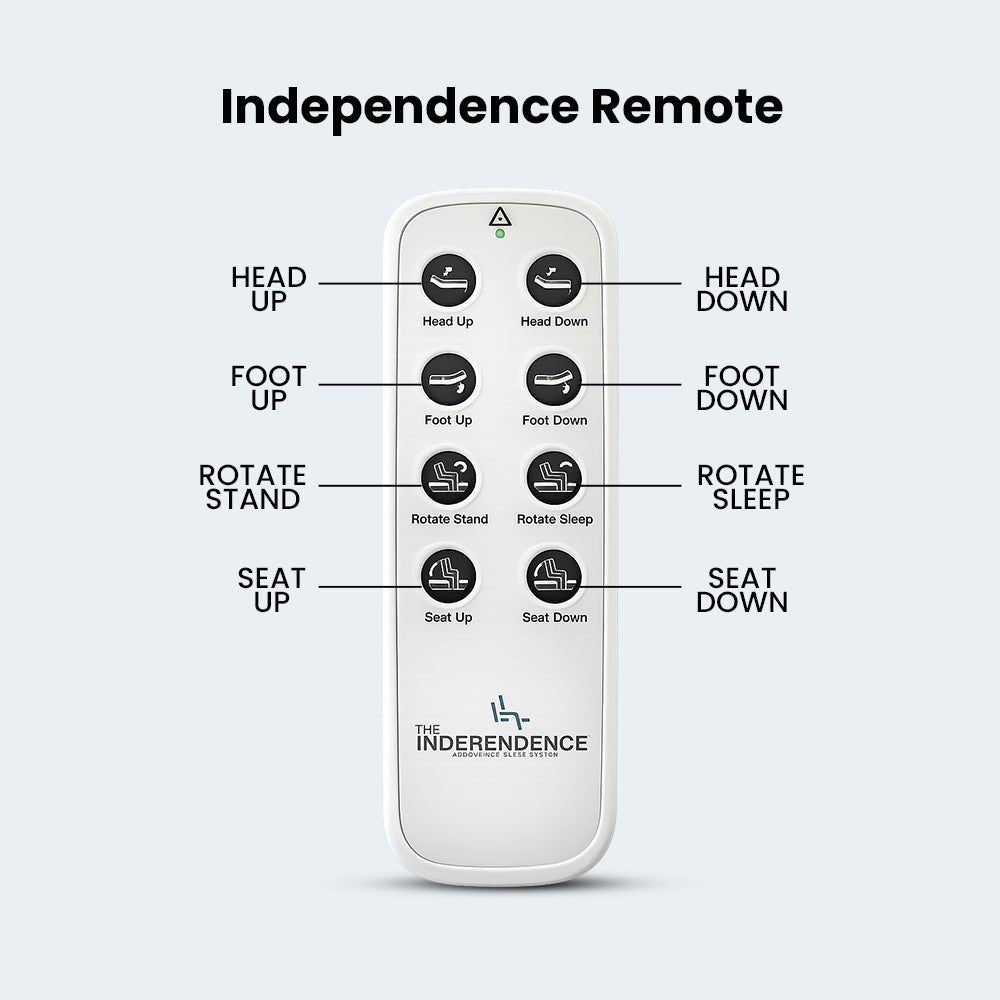Independence remote control guide showing buttons for head and foot incline, bed rotation, and stand-assist functions.
