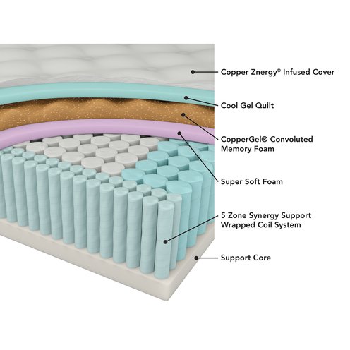 Tommie Copper Core Znergy Sleep System 14