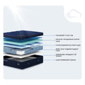 Internal layers diagram of DreamCloud Ultra 15-inch Medium Hybrid Mattress showing CloudQuilt Euro Top, contouring memory foam, and pocketed coil system.
