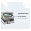 Exploded technical diagram of the Sofinity Hybrid Plus construction layers featuring Sofinity foam, dual-layer cooling comfort, and hybrid support.
