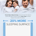 Patented edge-to-edge support technology graphic for the South Bay mattress, providing 20% more usable sleeping surface.
