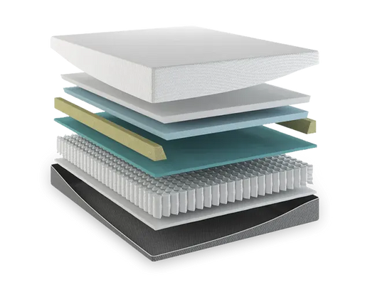 EcoCore Hybrid Deluxe - Plant Based Foam Patented Edge Support Medium Plush 12 inch Mattress By South Bay
