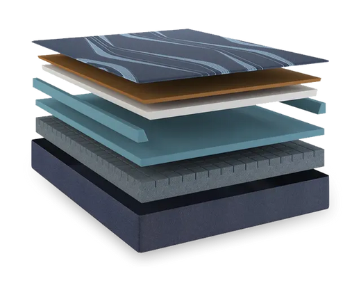 Active Align Reactive Copper Zoned Foam - Patented Edge Support Medium Firm 10 inch Mattress By South Bay