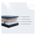 Exploded diagram of Serta iSeries NXG 3500 layers showing lumbar support and targeted pressure relief.
