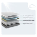 Detailed cutaway diagram of the 10-inch South Bay EcoCore Hybrid construction layers featuring cooling gel, pocketed coils, and plant-based foam.
