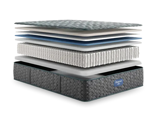 Simmons Beautyrest Core Level One Medium Pillow Top 14.25 Inch Mattress