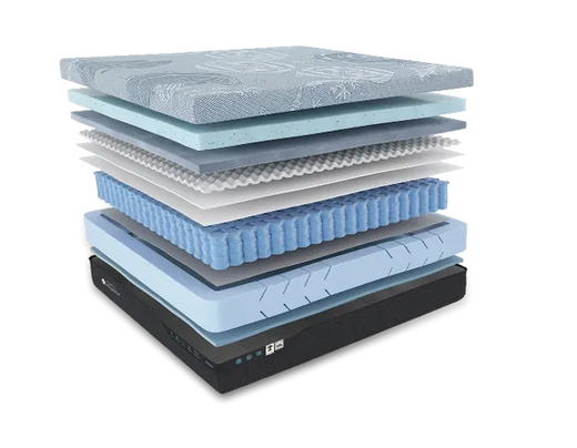 Presidential 14″ Lux SilkFoam Technology Plush Mattress By Americanstar