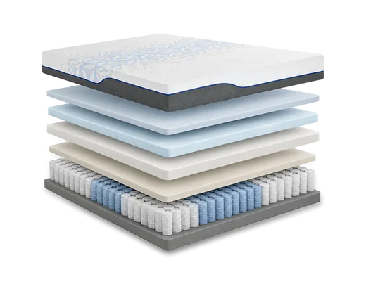 ChiroPro Tri-Zoned Wrapped Springs Hybrid 13 Inch Mattress By MLILY