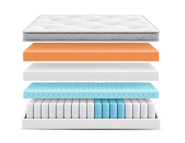 Vitality Summit Pillowtop 15 Inch Mattress by Blu Sleep