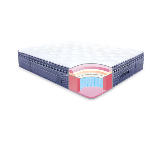 Bluesky 14” Lux Box Top Mattress By Americanstar