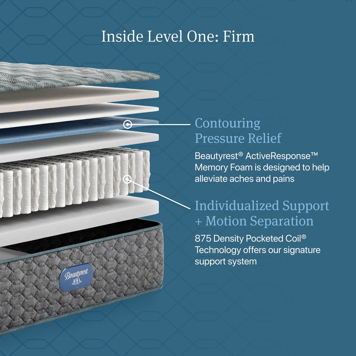 Simmons Beautyrest Core Level One Firm 13 Inch Mattress