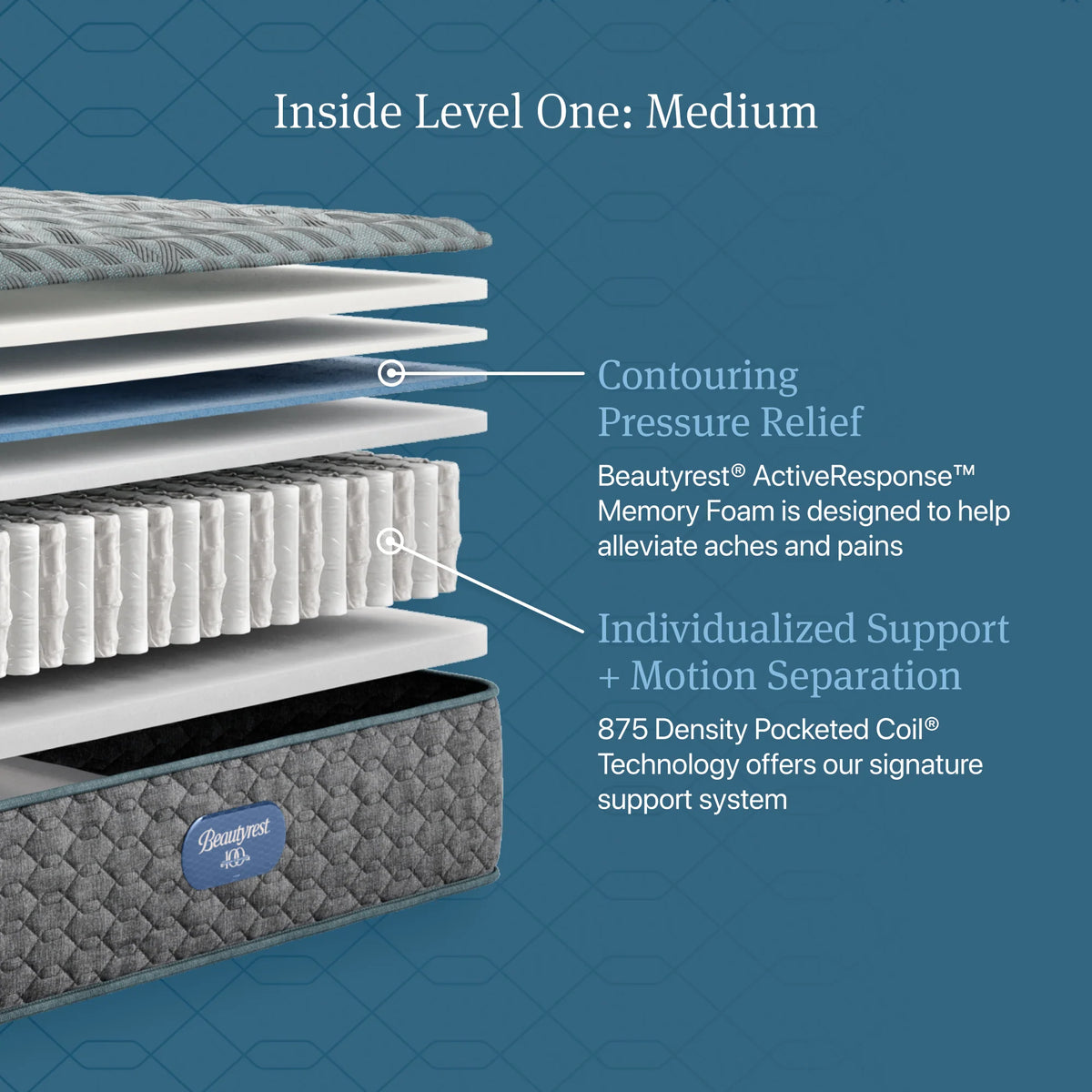 Simmons Beautyrest Core Level One Medium Tight Top 12.5 Inch Mattress