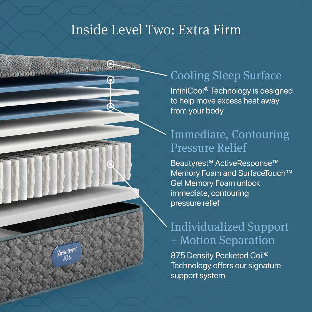 Simmons Beautyrest Core Level Two Extra Firm 13.25 Inch Mattress