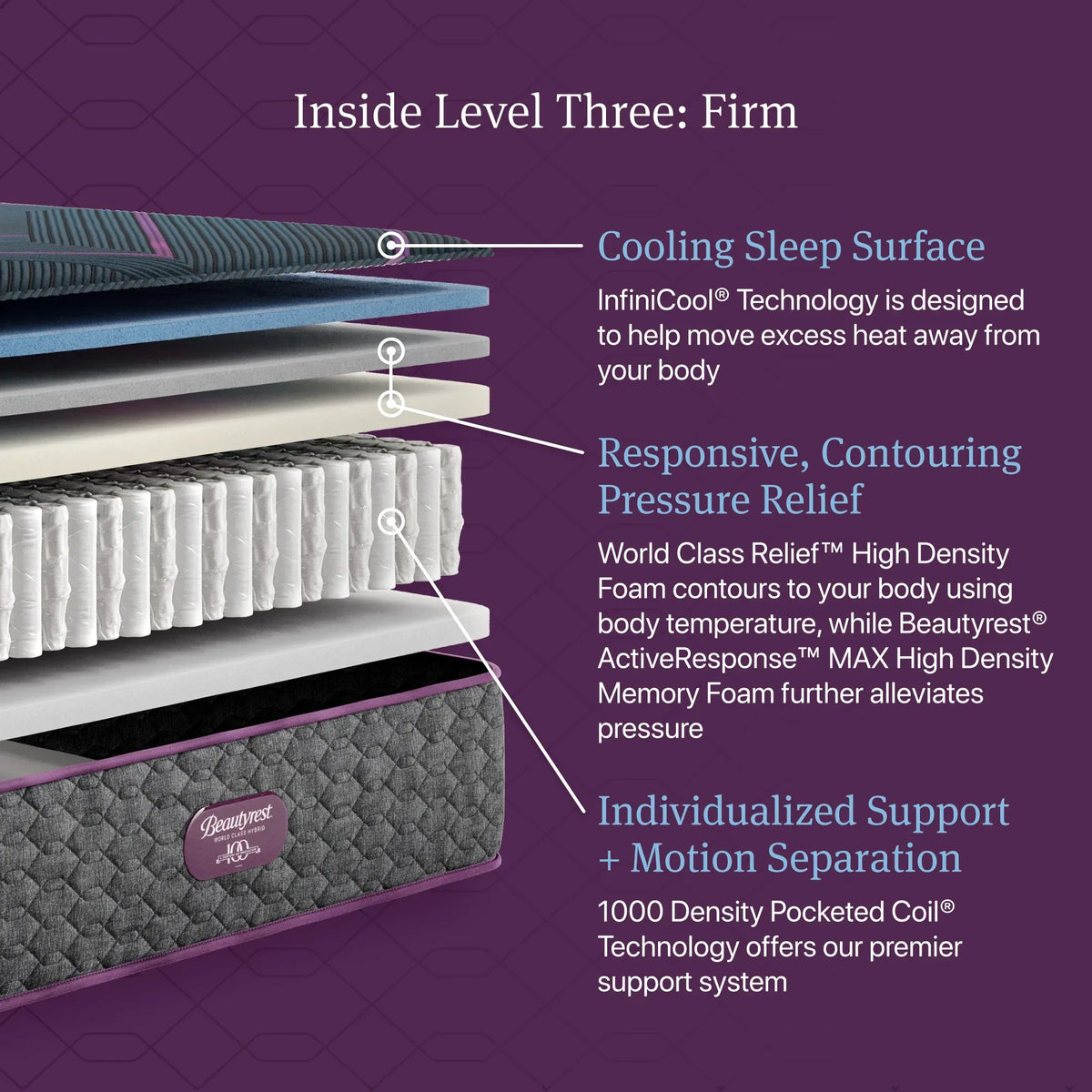 Beautyrest® World Class™ Hybrid Level Three Firm 13 Inch Mattress
