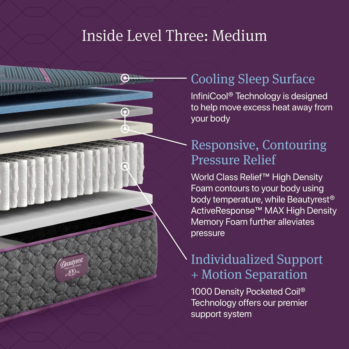 Beautyrest® World Class™ Hybrid Level Three Medium 13 Inch Mattress