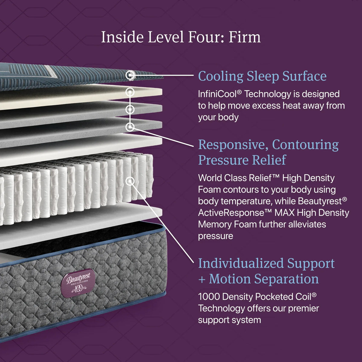 Beautyrest® World Class™ Hybrid Level Four Firm 13.5 Inch Mattress