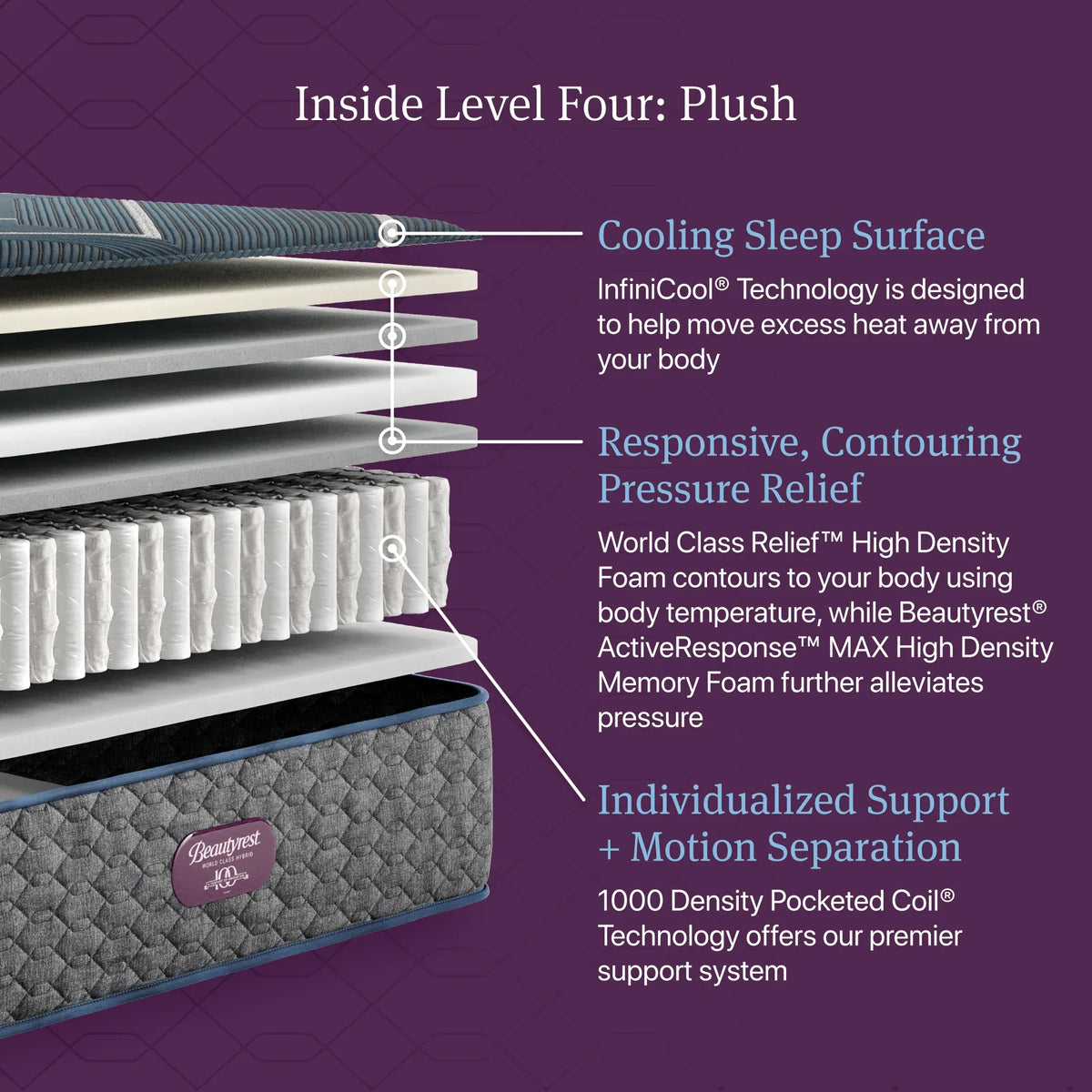 Beautyrest® World Class™ Hybrid Level Four Plush 13.5 Inch Mattress