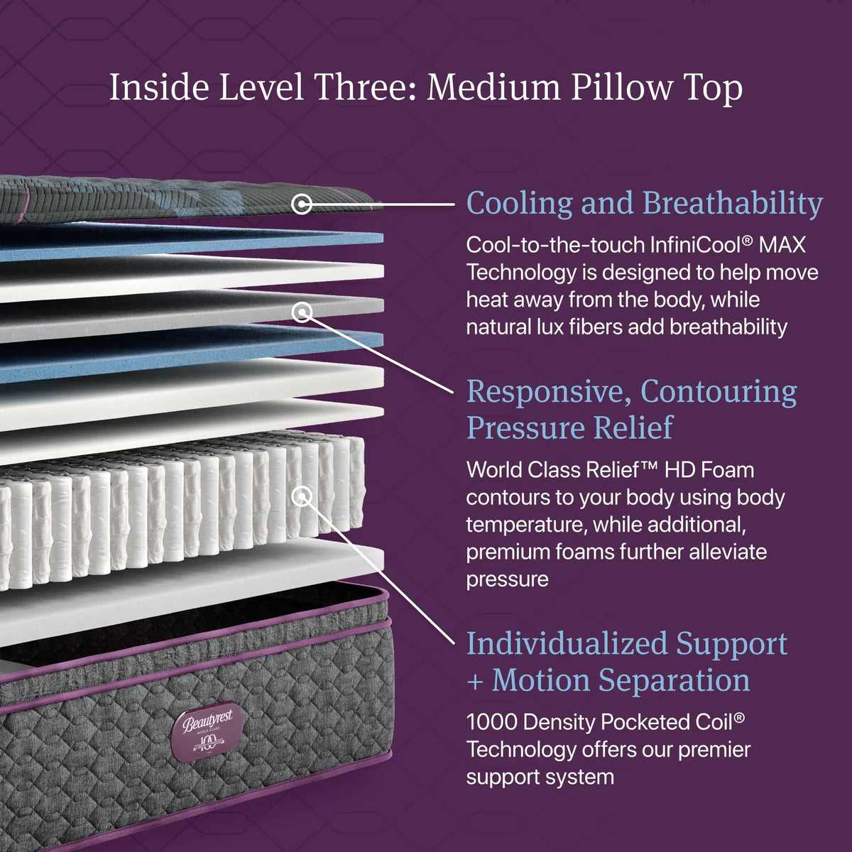 Simmons Beautyrest World Class Level Three Medium Pillow Top 15.75 Inch Mattress