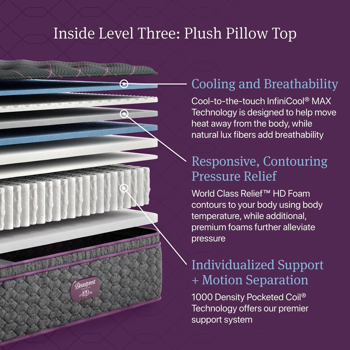 Simmons Beautyrest World Class Level Three Plush Pillow Top 16 Inch Mattress