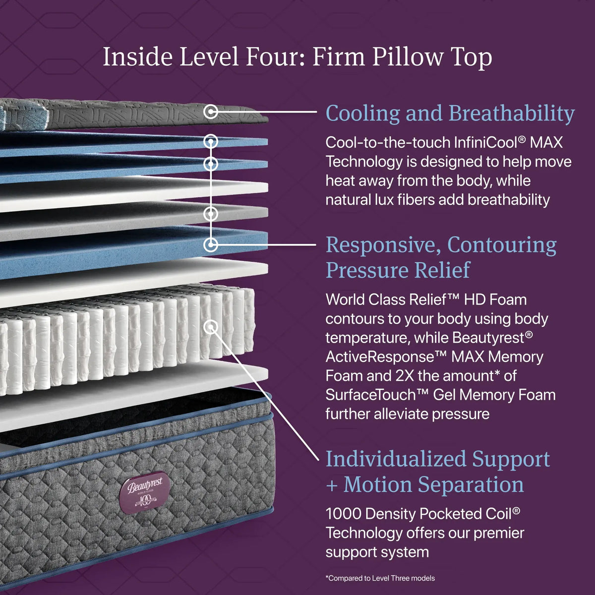 Simmons Beautyrest World Class Level Four Firm Pillow Top 16.25 Inch Mattress