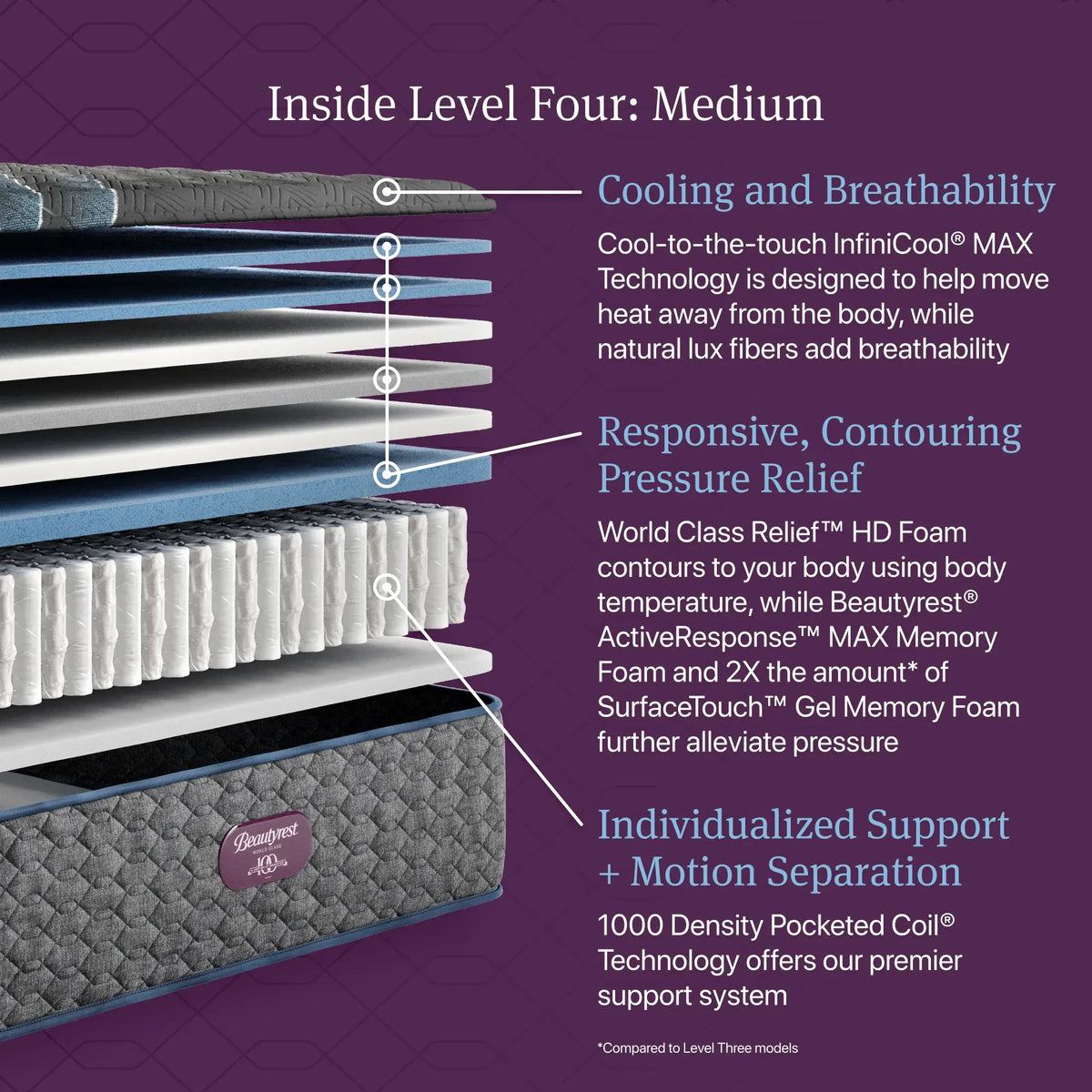 Beautyrest World Class™ Level Four Medium 15 inch Mattress