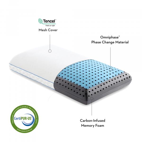 Malouf CarbonCool LT + Omniphase Pillow