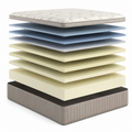 Sherwood Spring Free Approachable Ultra Soft Euro Top 15 Inch Mattress