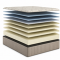 Sherwood Spring Free Approachable Soft Tight Top 14 Inch Mattress
