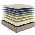 Sherwood Spring Free Approachable Firm Tight Top 12 Inch Mattress