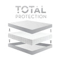 Encase™ 360 Mattress Protector by Malouf